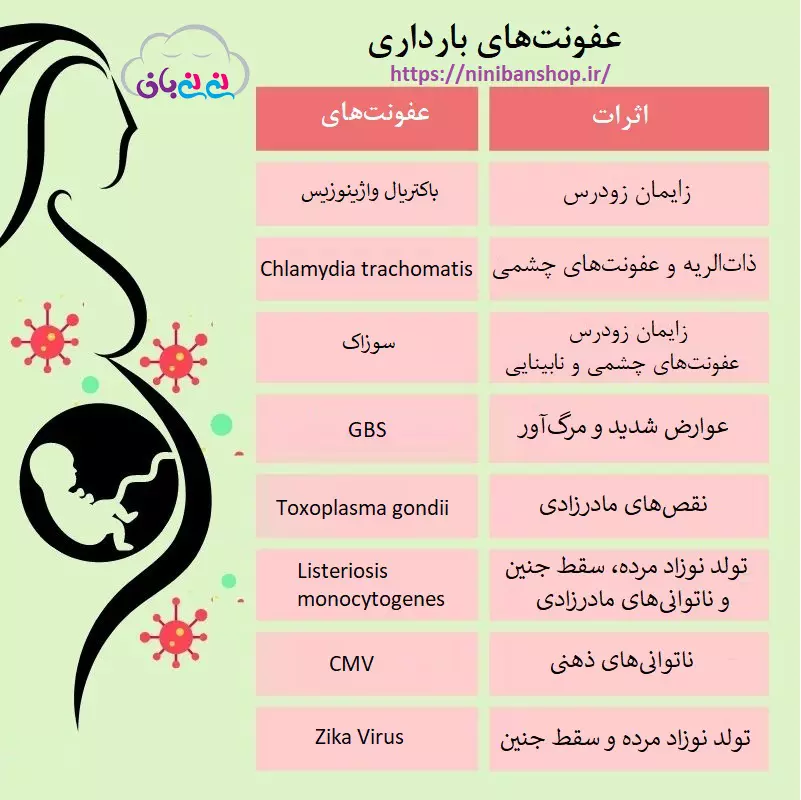 انواع‌ عفونت‌های بارداری